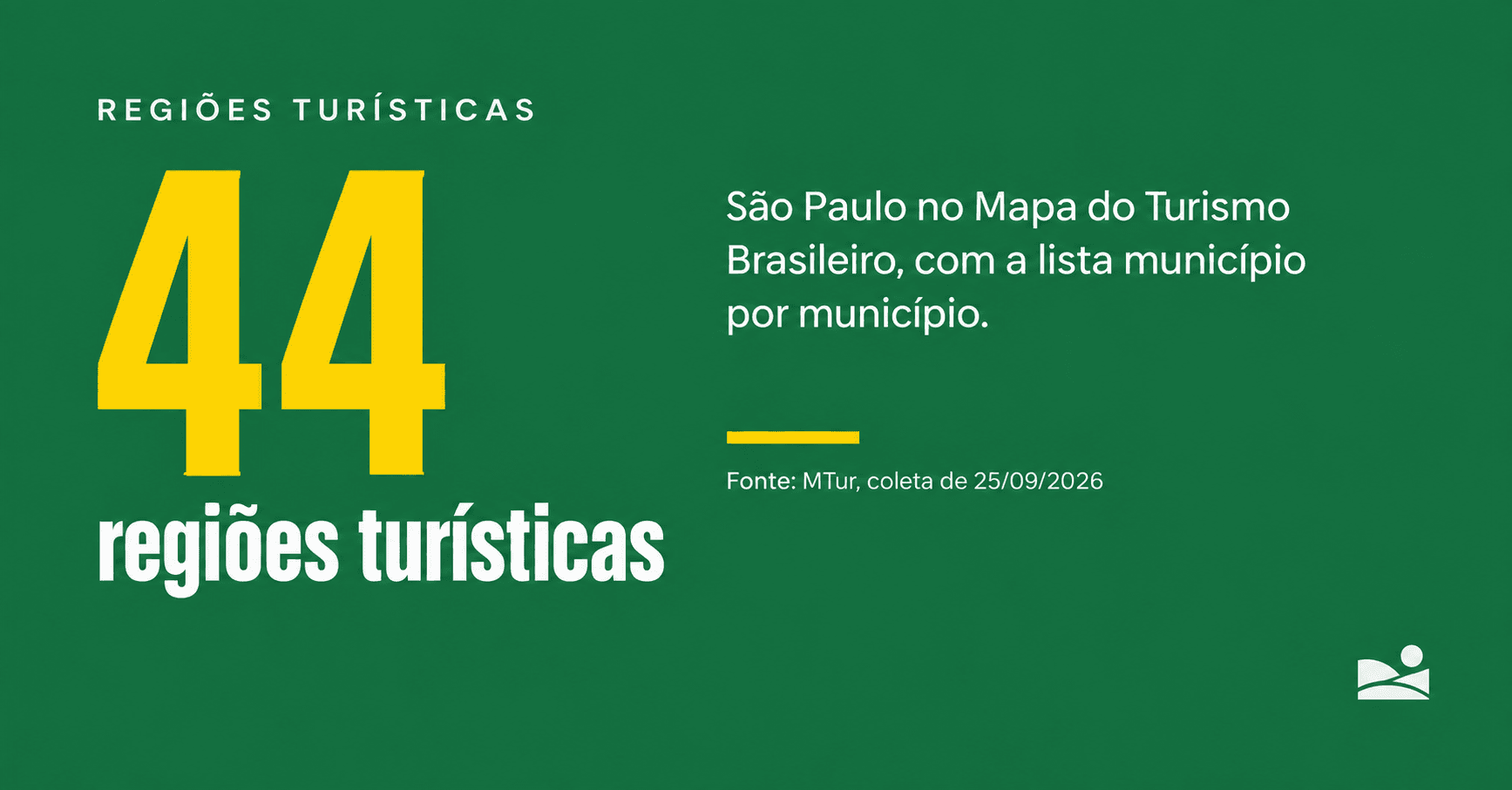 Capa com fundo verde e o número 44 em amarelo, com a legenda regiões turísticas. À direita, o texto: São Paulo no Mapa do Turismo Brasileiro, com a lista município por município.